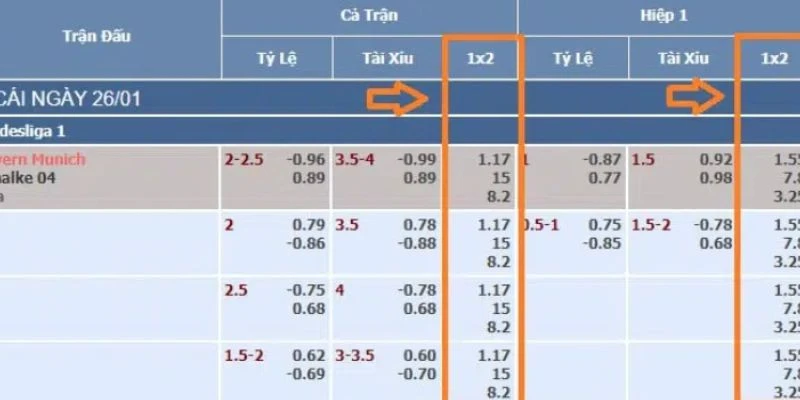 Cách đọc bảng tỷ lệ kèo chính xác nhất